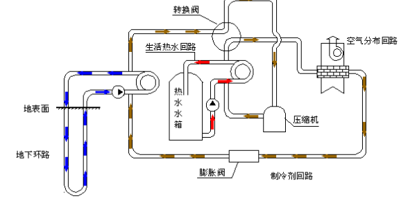 空氣源熱泵的優(yōu)勢(shì)和原理是什么？為什么選擇空氣源熱泵？