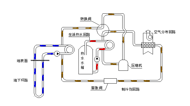 空氣源熱泵采暖VS空調采暖，誰怕誰！